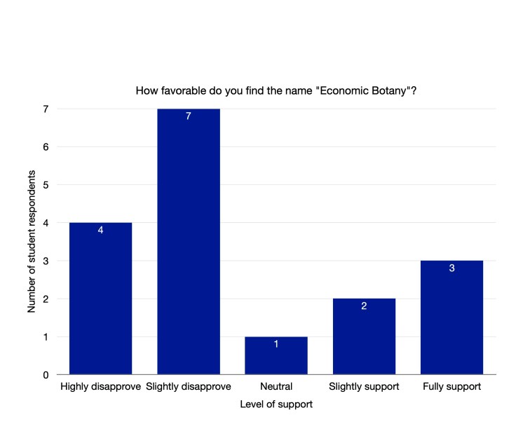 SEB student name change survey3