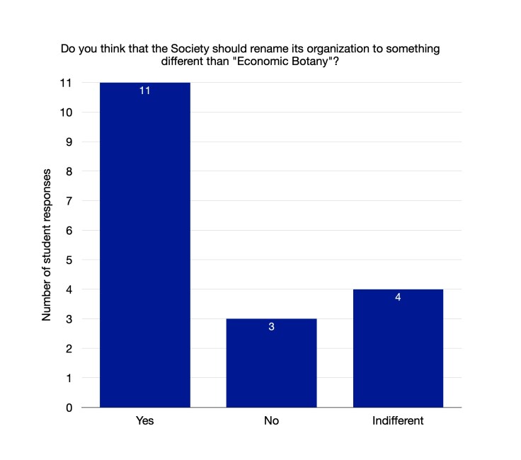 SEB student name change survey4