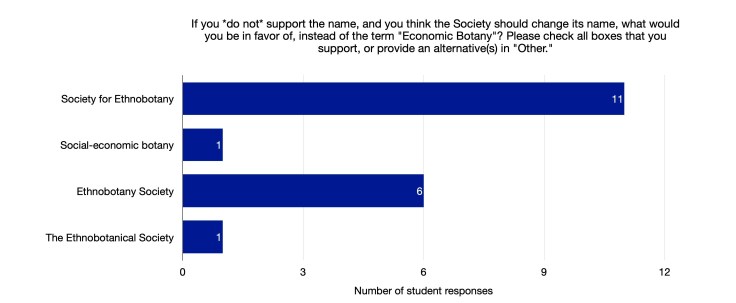 SEB student name change survey5